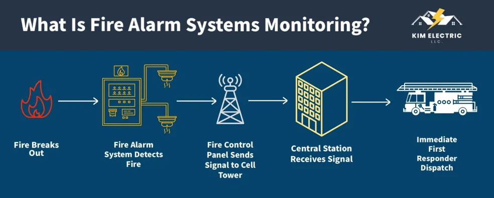 About Kim Electric LLC